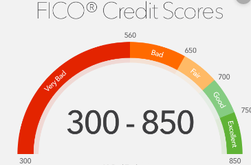 Credit Score