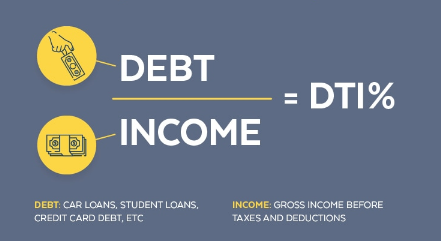 Debt-to-income ratio