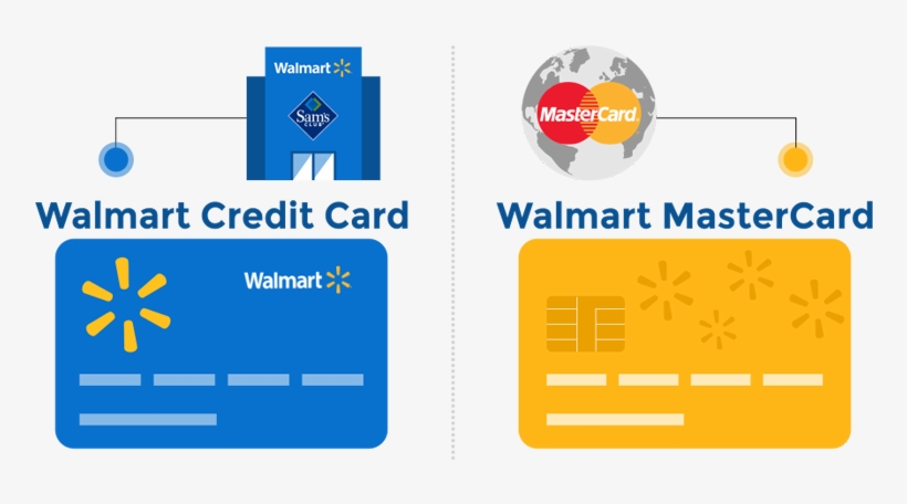 Walmart Credit card and Mastercard 