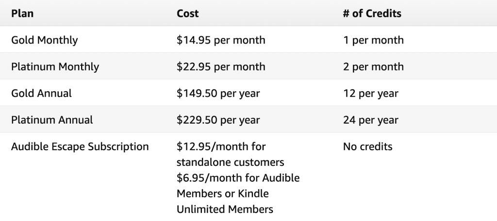 Audible Pricing Plans